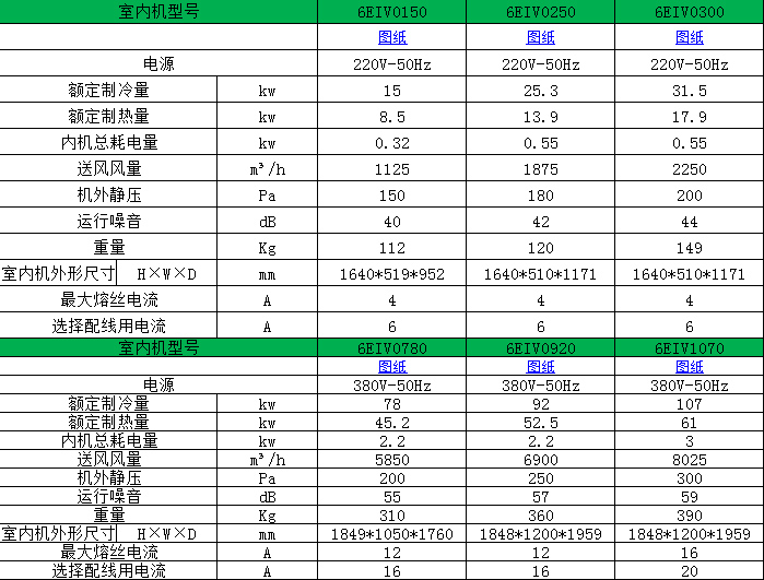 6EIV參數(shù)表1.jpg