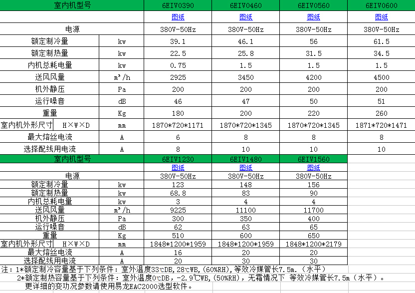 6EIV參數(shù)表2.jpg