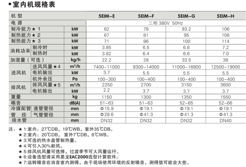 5EIM參數(shù)表2.jpg