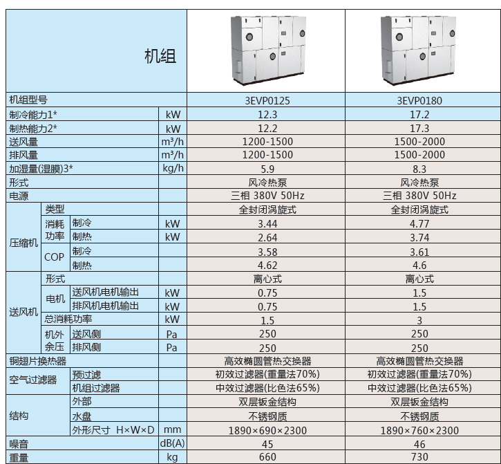 3EVP參數(shù)表3.jpg