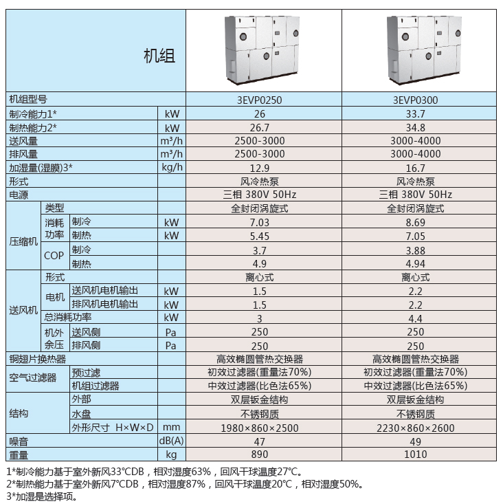 3EVP參數(shù)表4.jpg