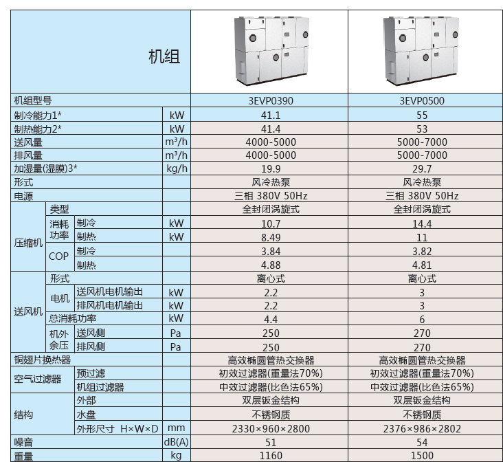 3EVP參數(shù)表5.jpg