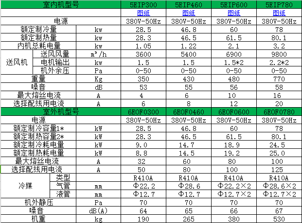 5EIP參數(shù)表1.jpg