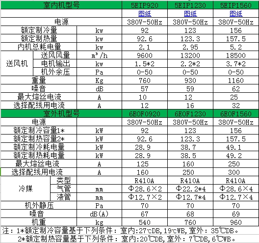 5EIP參數(shù)表2.jpg