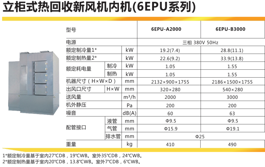 6EPU參數(shù)表1.jpg