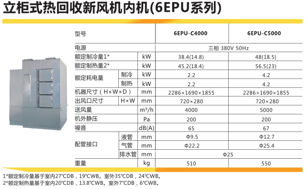 6EPU參數(shù)表2.jpg