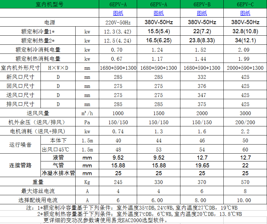 6EPV參數(shù)表1.jpg