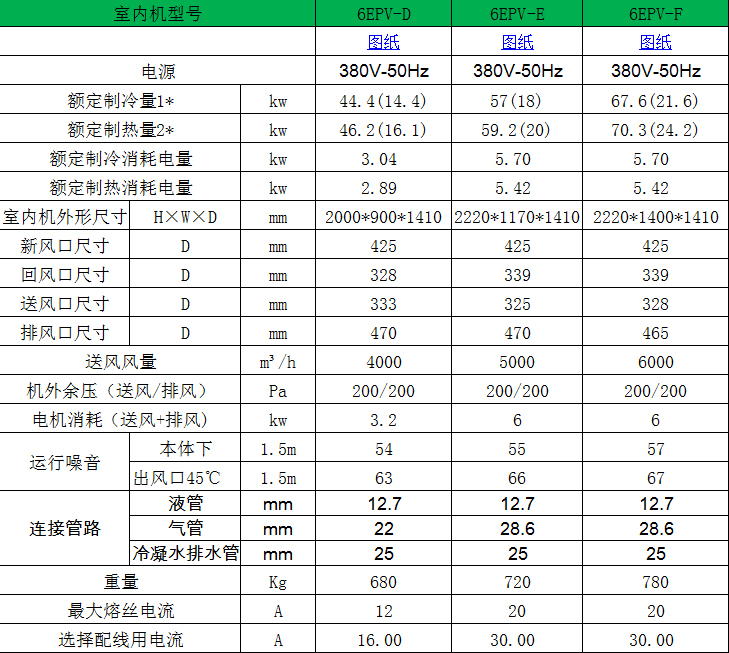 6EPV參數(shù)表2.jpg