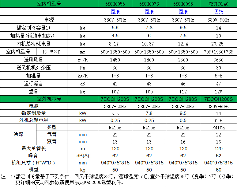 6ECH參數(shù)表1.jpg