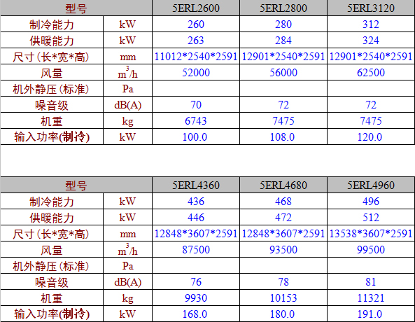 5ERL參數(shù)表1.jpg