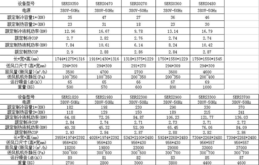 5ERS-參數(shù)表2.jpg