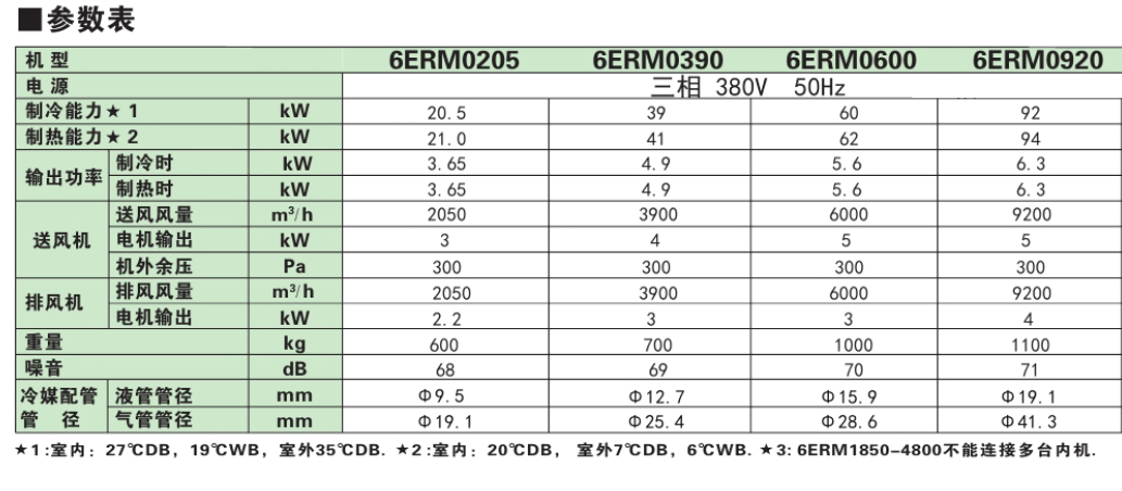 6ERM參數(shù)表1.jpg