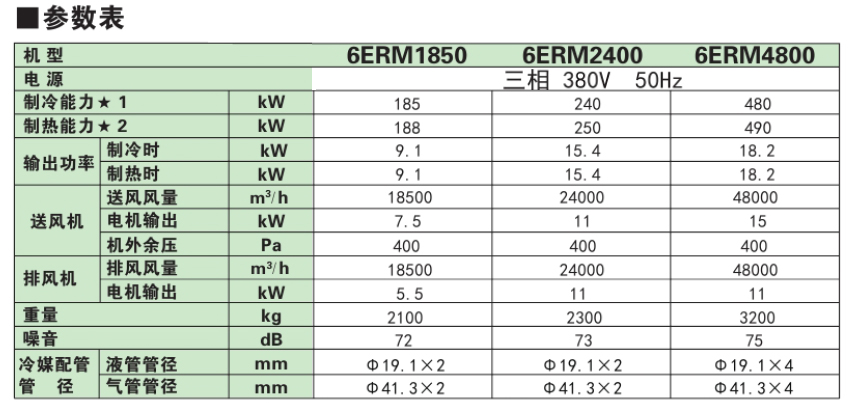 6ERM參數(shù)表2.jpg