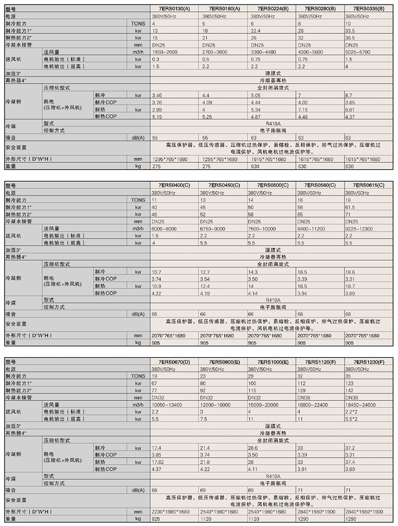 7ERS參數(shù)表4222.jpg