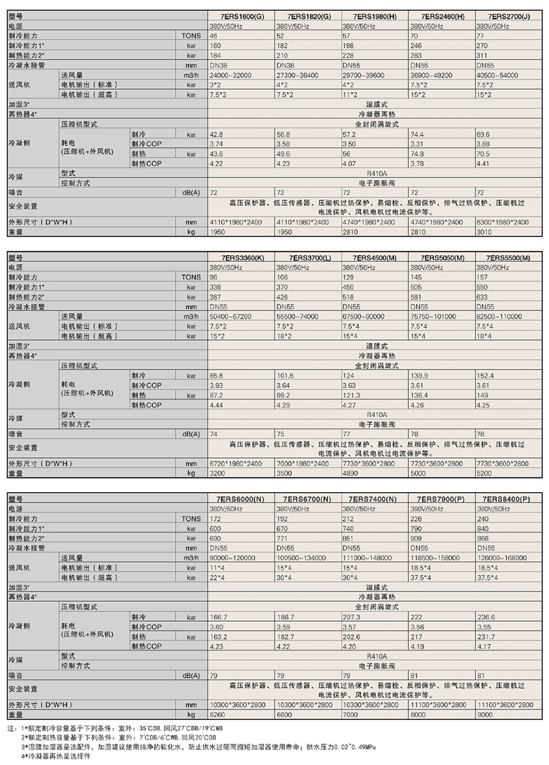 7ERS參數(shù)表4.jpg