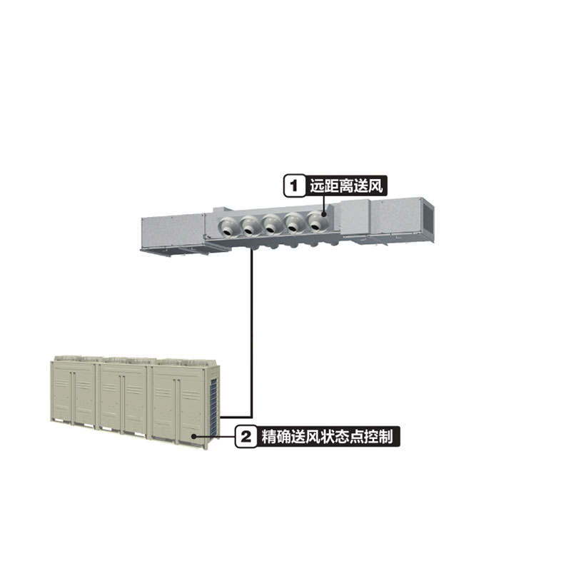 高大空間專用空調(diào)機(jī)組