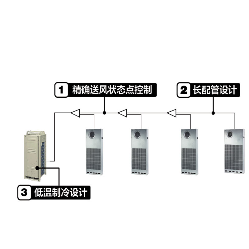 中高溫降溫機(jī)組