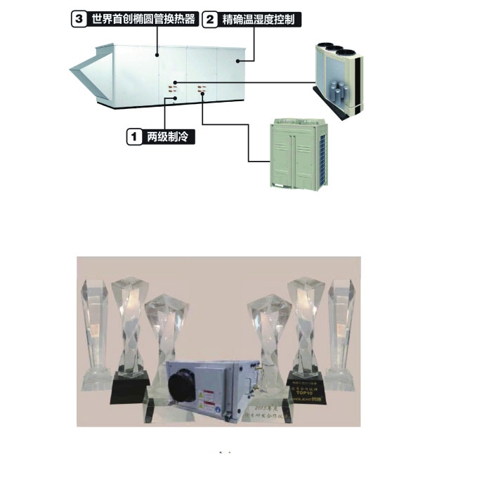 其他特殊機組