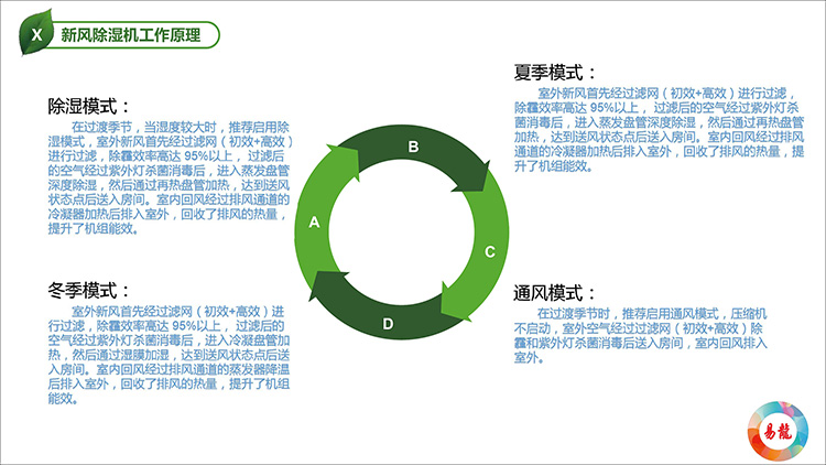 新風(fēng)除濕機(jī)0001.jpg