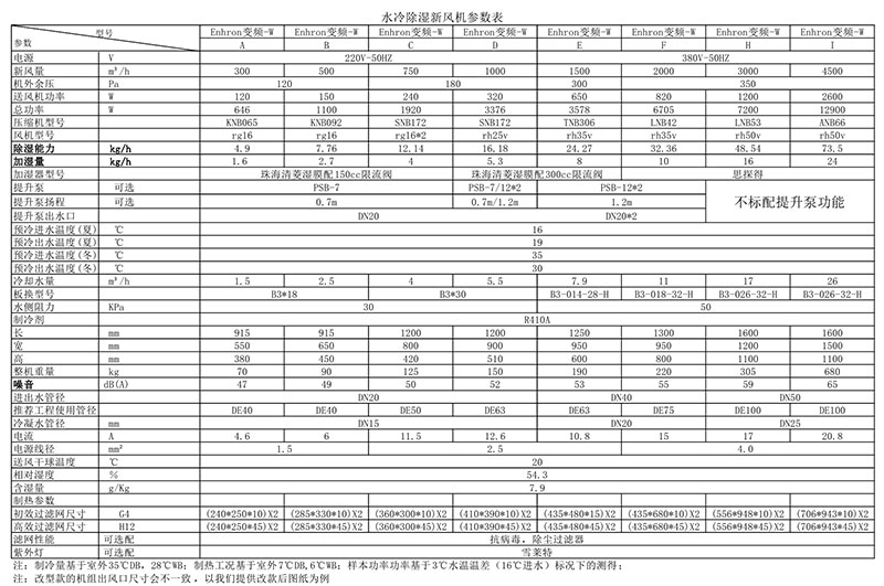 水冷除濕新風(fēng)機參數(shù)表0000.jpg