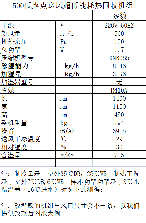 500低露點(diǎn)送風(fēng)超低能耗熱回收機(jī)組參數(shù).png